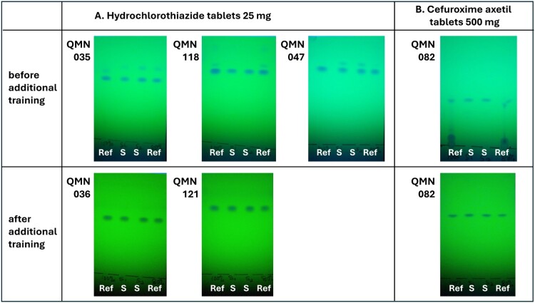 Figure 5.