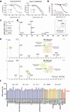 Extended Data Fig. 1