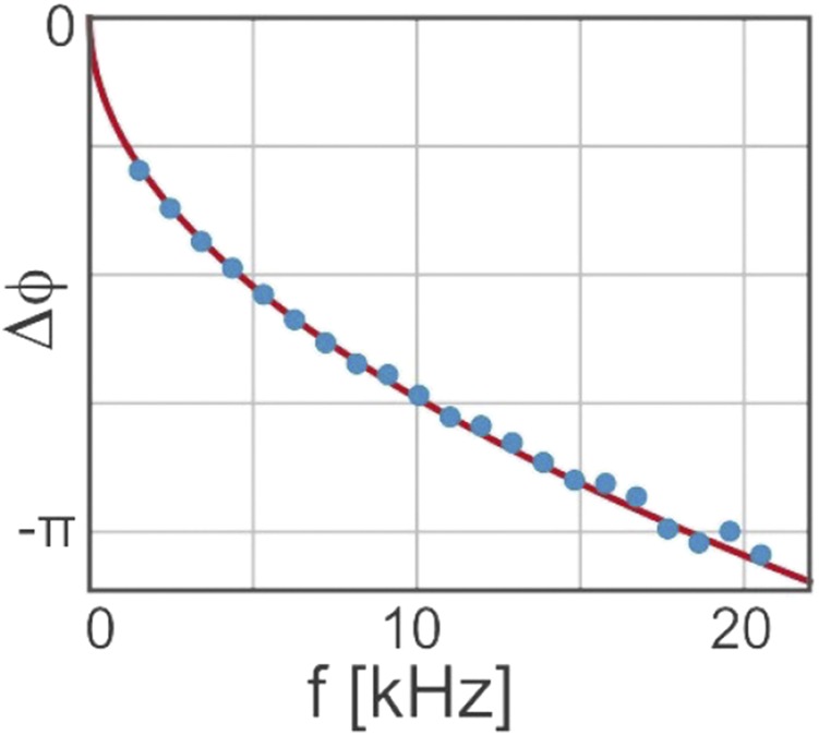 Fig. S3.