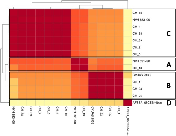 Figure 6