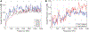 FIGURE 4 |