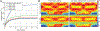 FIGURE 10 |
