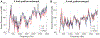 FIGURE 5 |