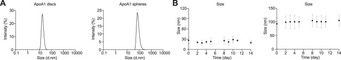 Extended Data Fig. 4