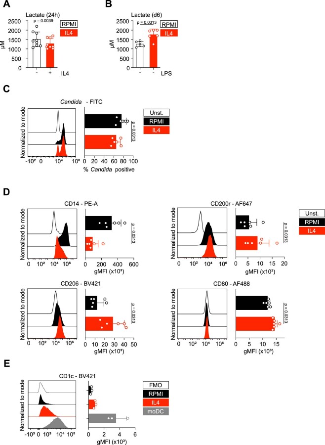 Extended Data Fig. 1