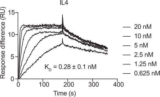 Extended Data Fig. 3