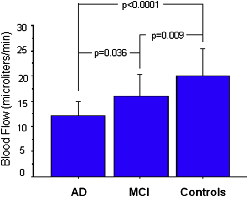 Fig. 3