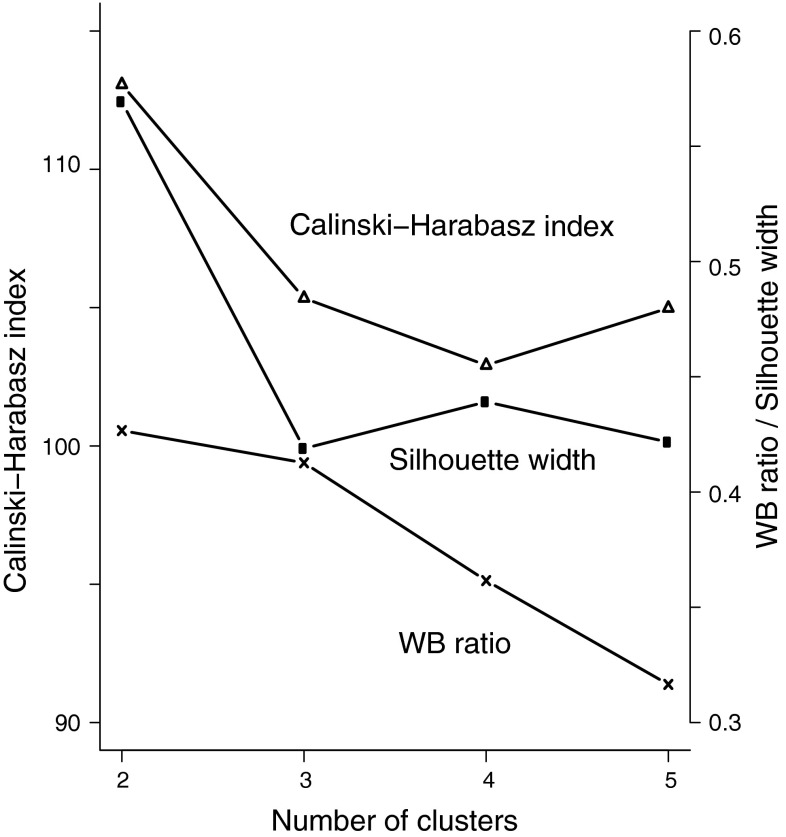 Fig. 2