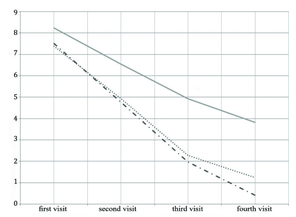 [Table/Fig-3]: