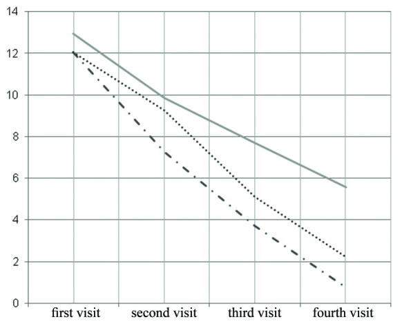 [Table/Fig-4]: