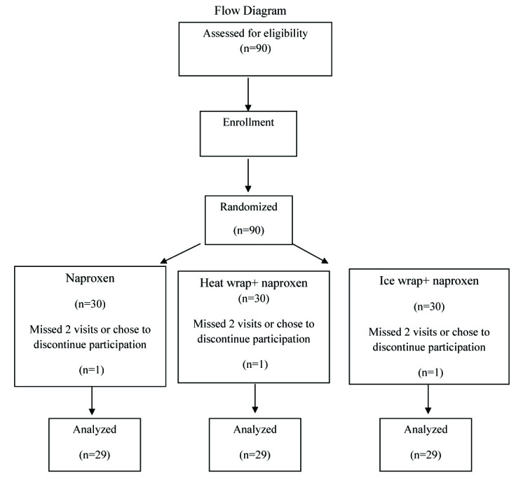 [Table/Fig-1]: