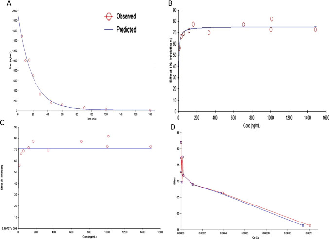 Fig. 13