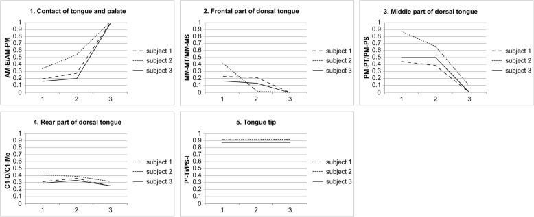 Fig. 9