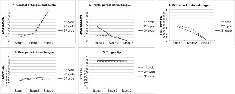 Fig. 8