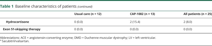 graphic file with name NEUROLOGY2018892216TT1A.jpg