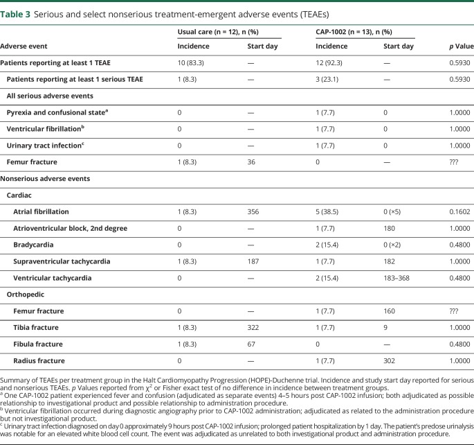 graphic file with name NEUROLOGY2018892216TT3.jpg