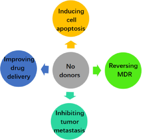 Image, graphical abstract