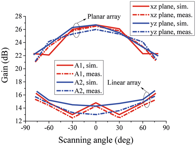Figure 15