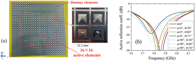 Figure 13