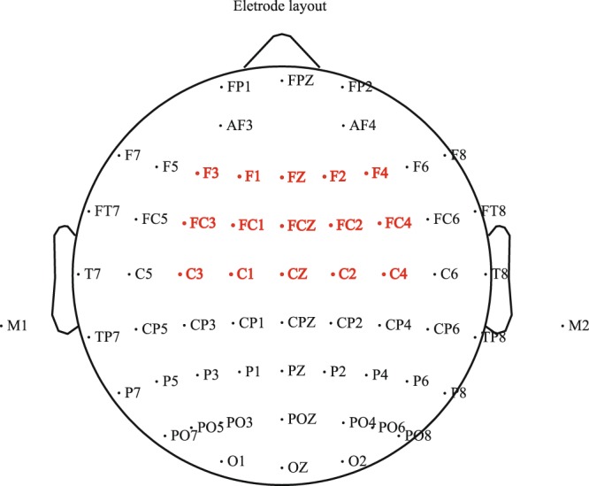 Figure 2