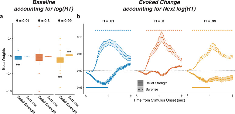 Figure 3—figure supplement 3.