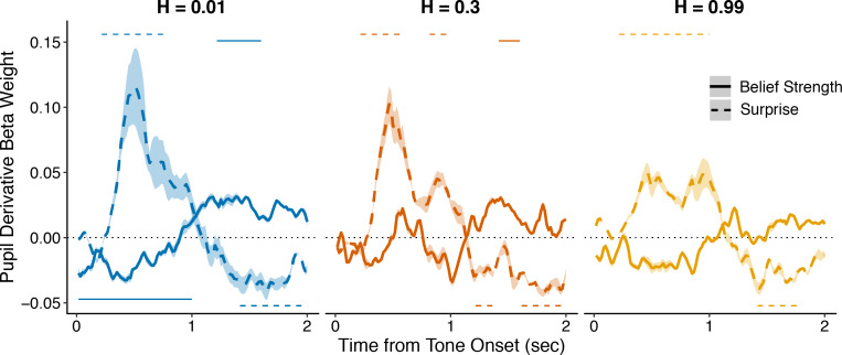 Figure 3—figure supplement 2.