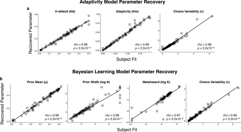 Figure 4—figure supplement 2.