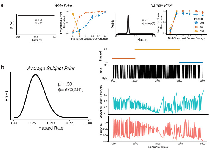 Figure 3—figure supplement 1.