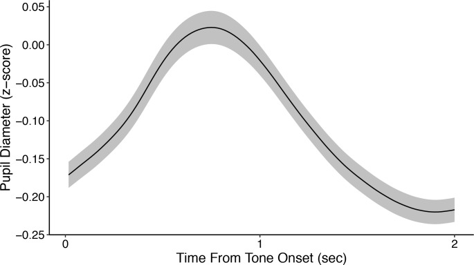 Figure 2—figure supplement 1.