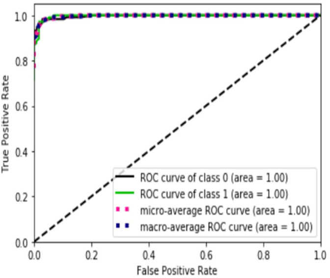 Fig. 9