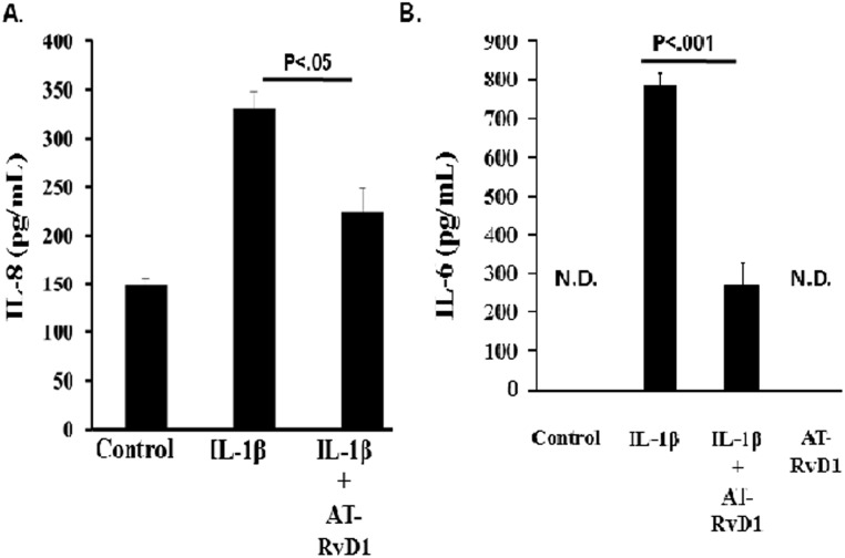 Fig 5