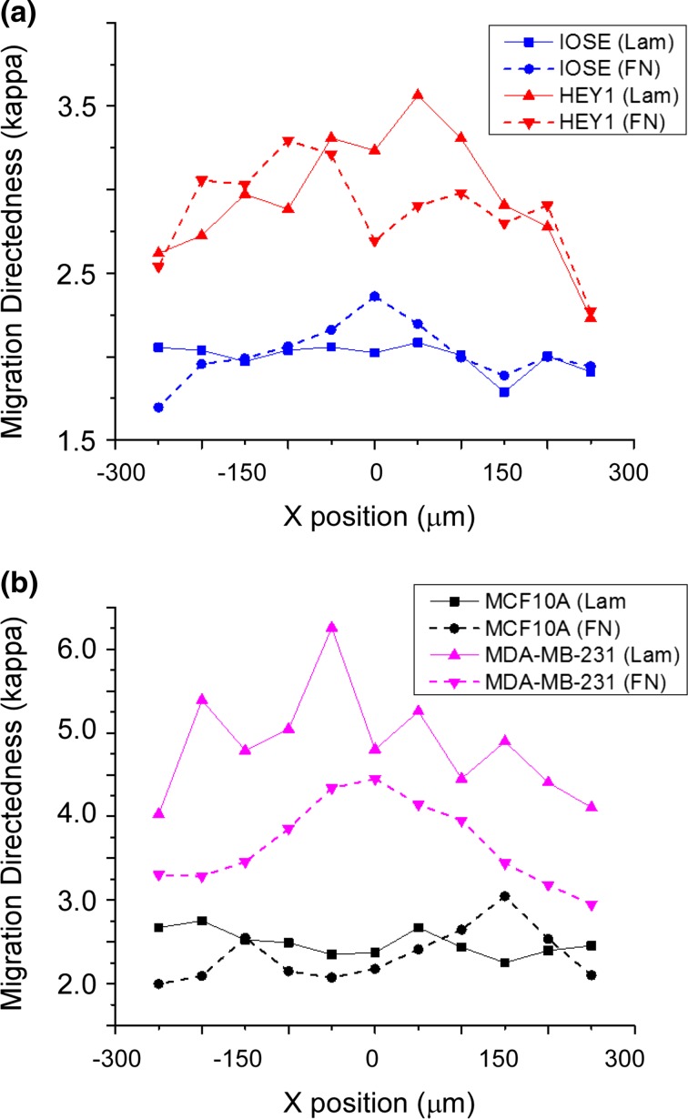 Figure 6