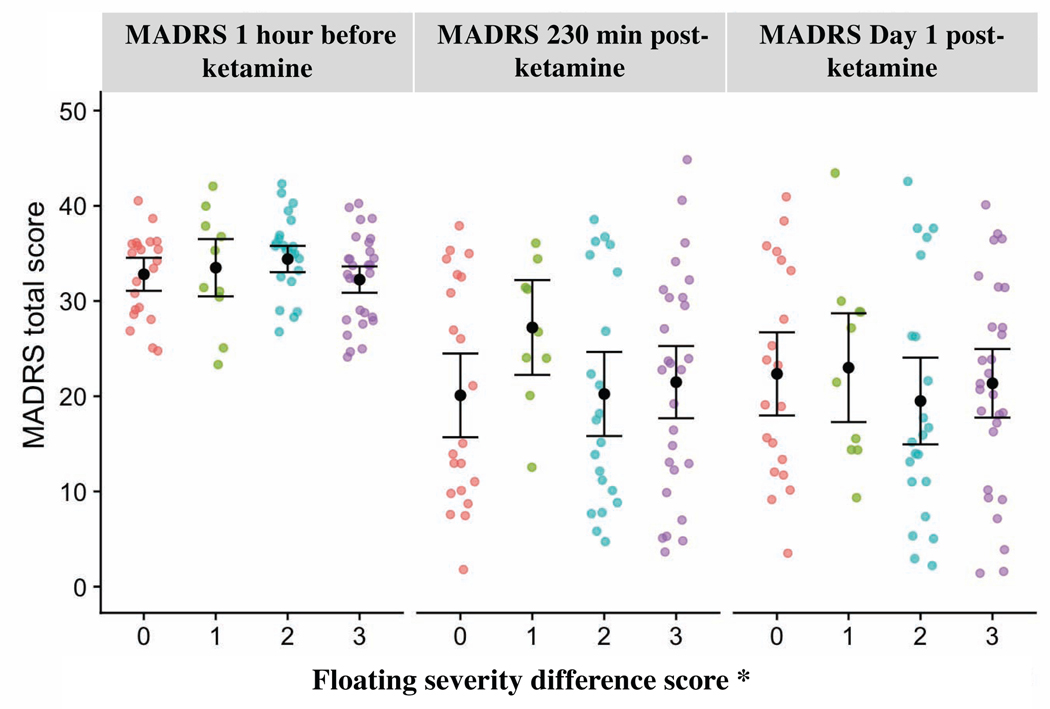 Figure 3: