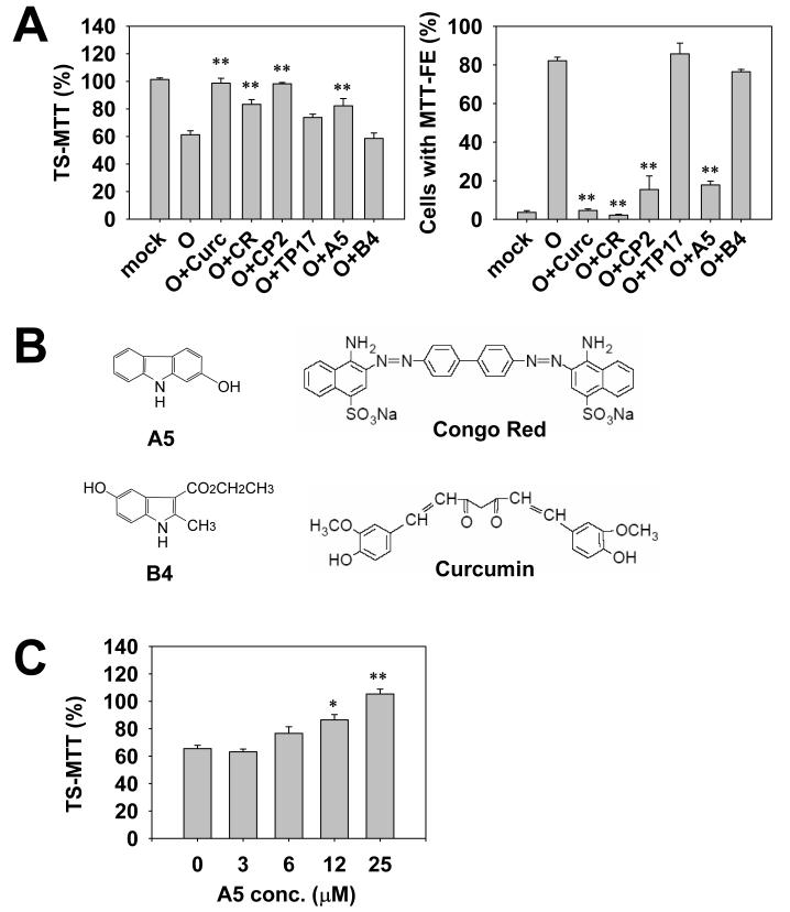 Fig. 3