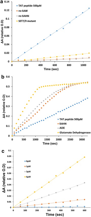 Fig. 2