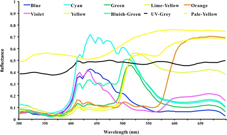 Fig. 2