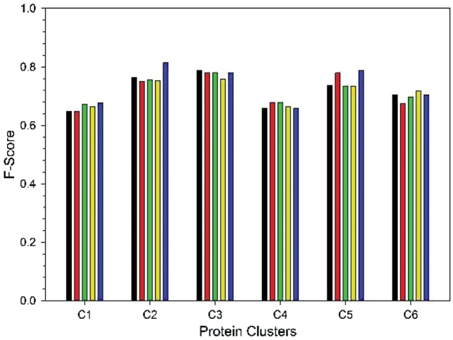 Fig. 3.