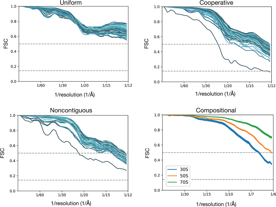 Extended Data Figure 1.