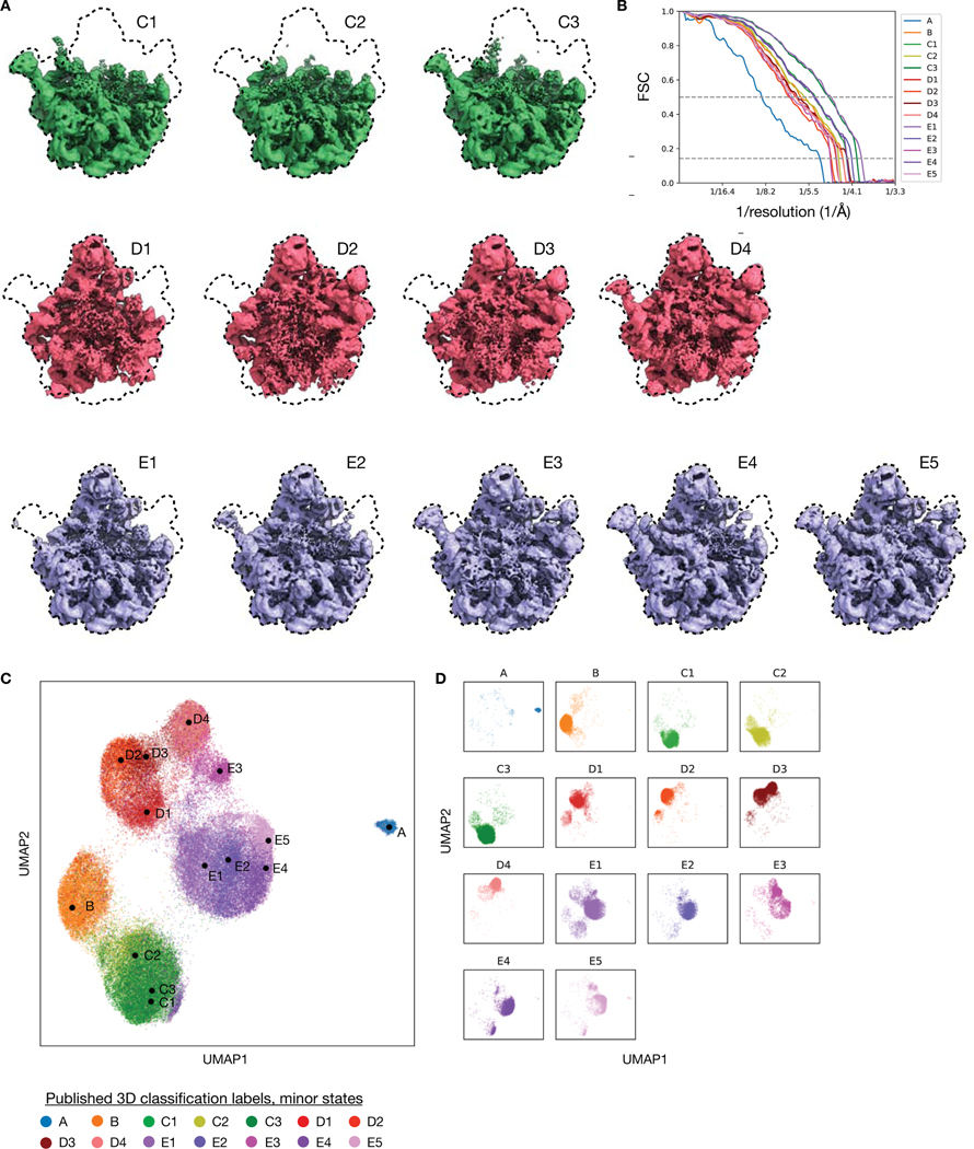 Extended Data Figure 6.