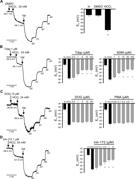 FIG. 6.