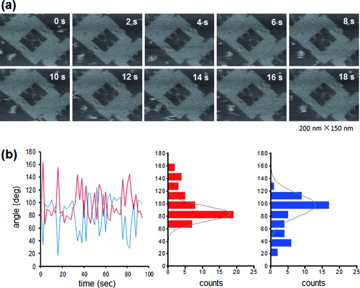 Figure 3.