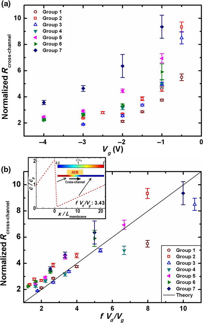 FIG. 4.