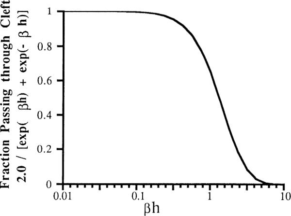 FIG. 6