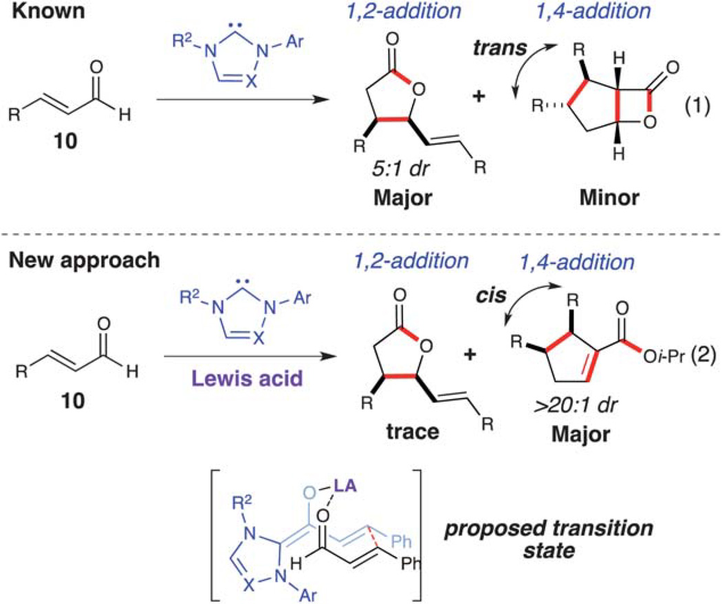 Scheme 6