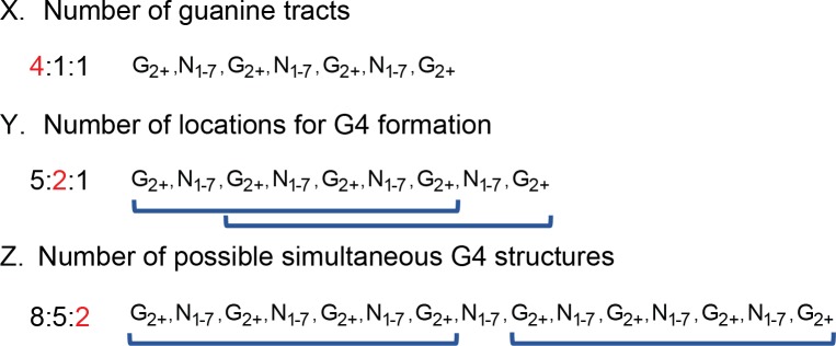 Fig 7