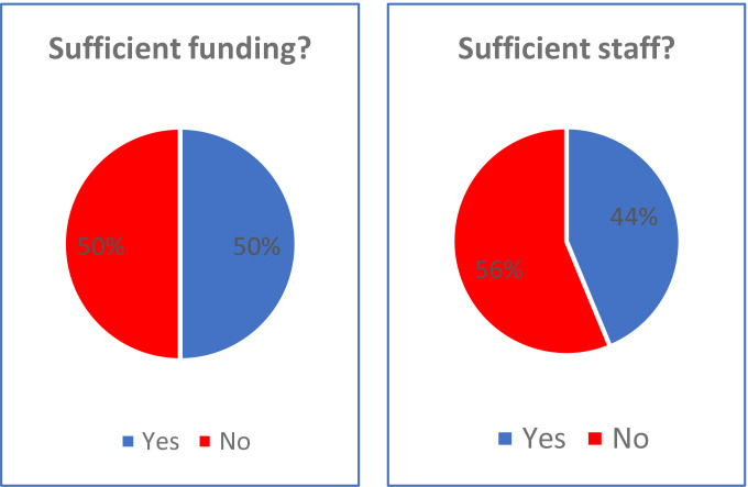 Figure 2—figure supplement 1.