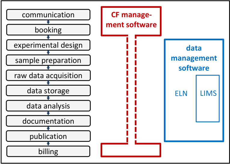 Figure 3—figure supplement 2.