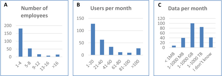 Figure 1—figure supplement 2.