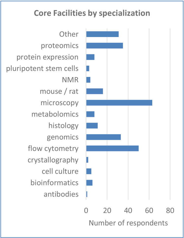 Figure 1—figure supplement 1.