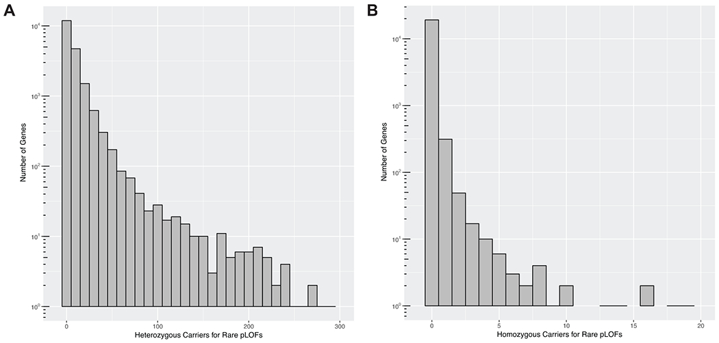 Extended Data Fig. 1